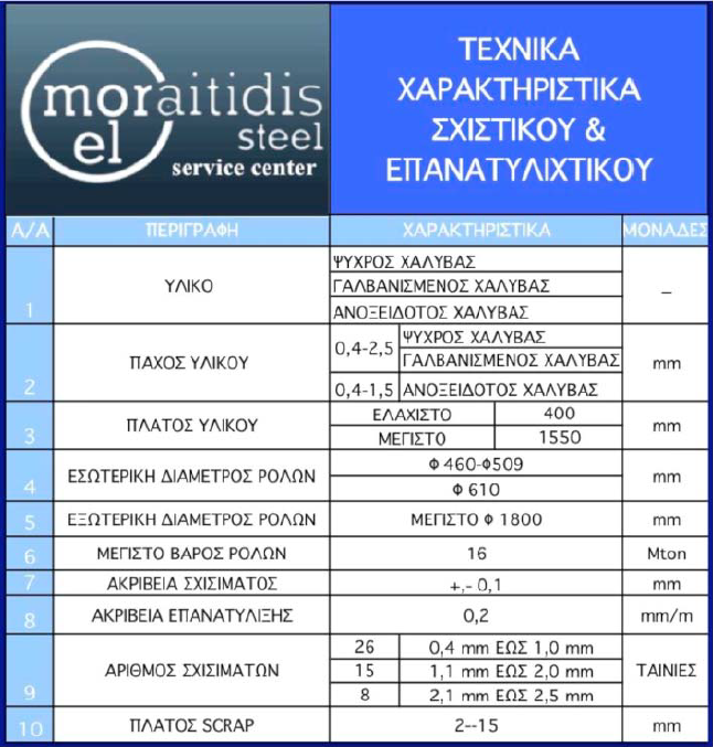 ΤΕΧΝΙΚΑ ΧΑΡΑΚΤΗΡΙΣΤΙΚΑ ΣΧΙΣΤΙΚΟΥ